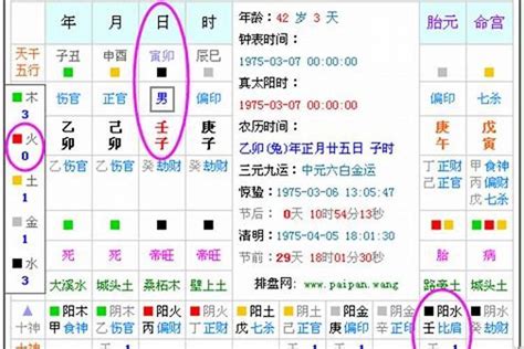 測五行缺|生辰八字算命、五行喜用神查询（免费测算）